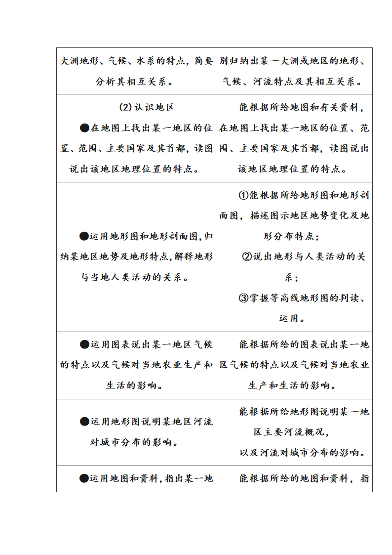 2017年广东地理科中考考纲第11页