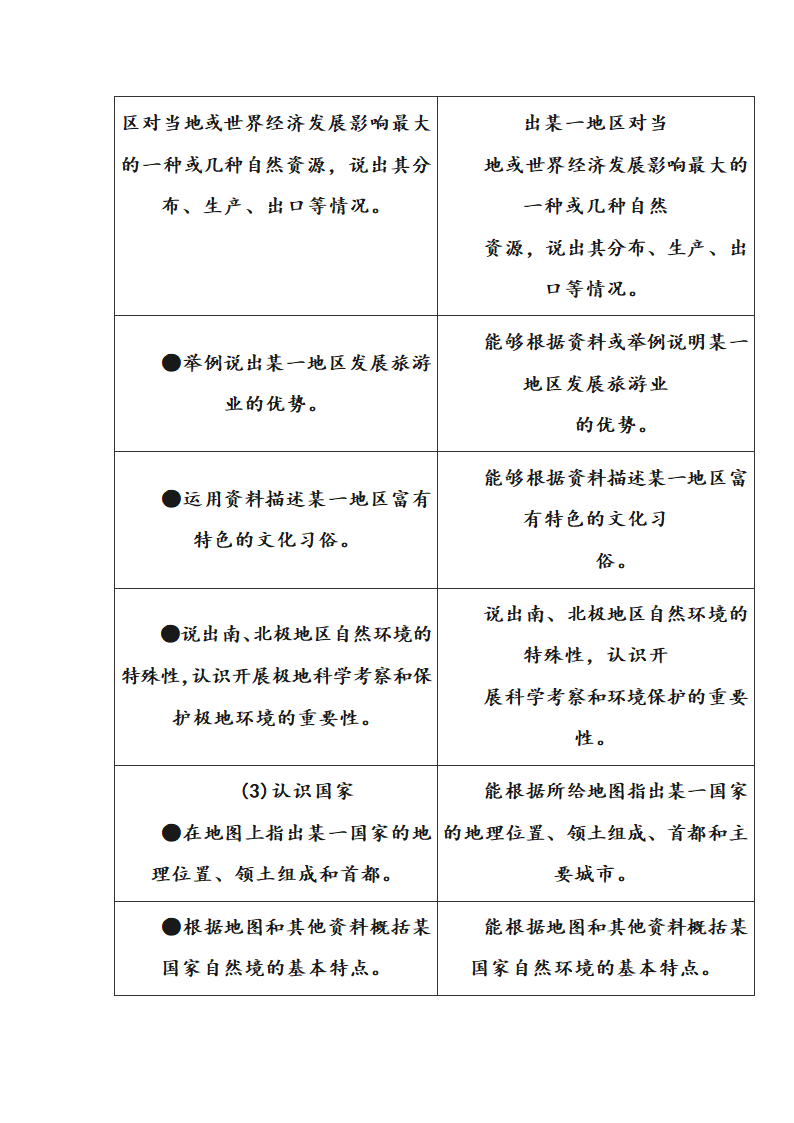 2017年广东地理科中考考纲第12页