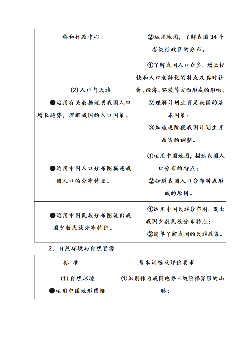 2017年广东地理科中考考纲第15页