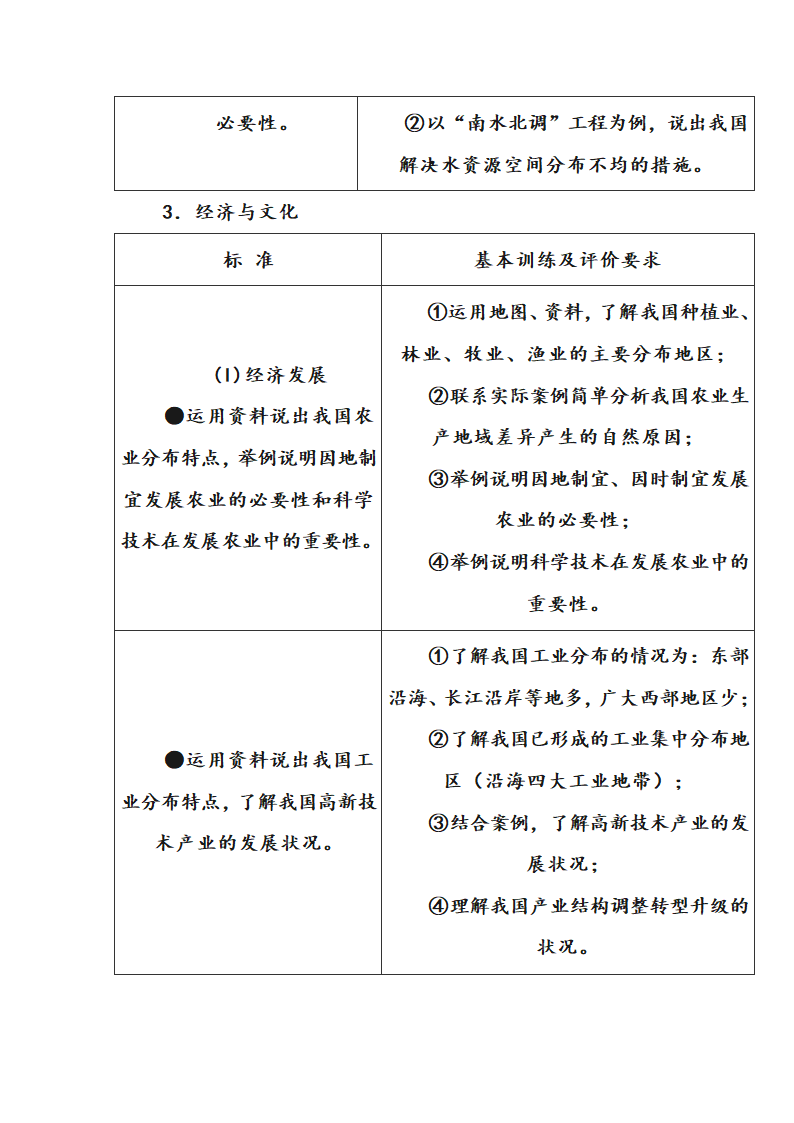 2017年广东地理科中考考纲第18页