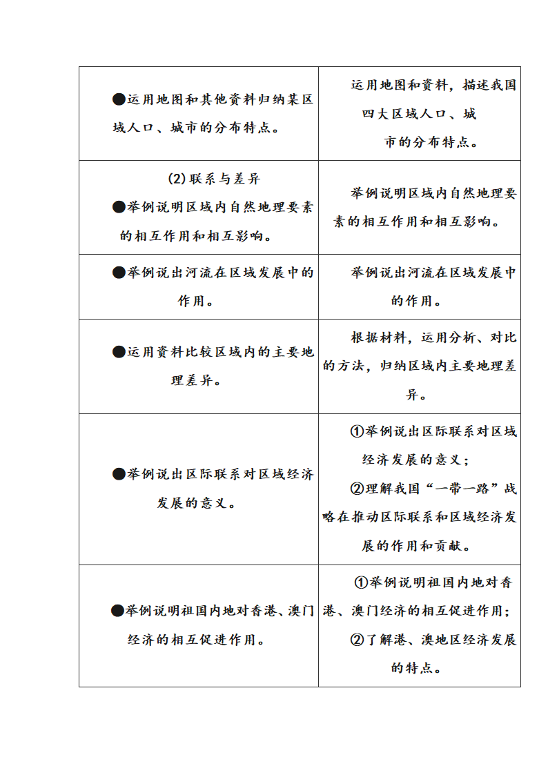 2017年广东地理科中考考纲第22页