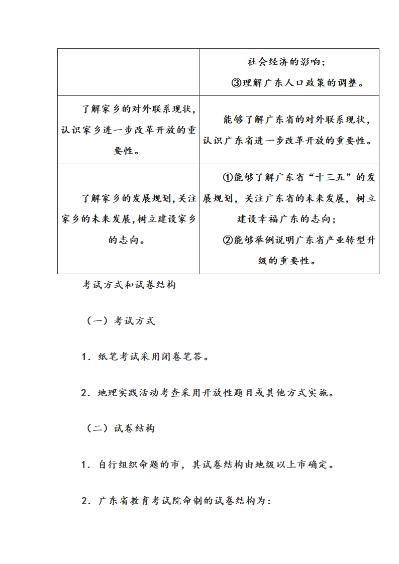 2017年广东地理科中考考纲第25页