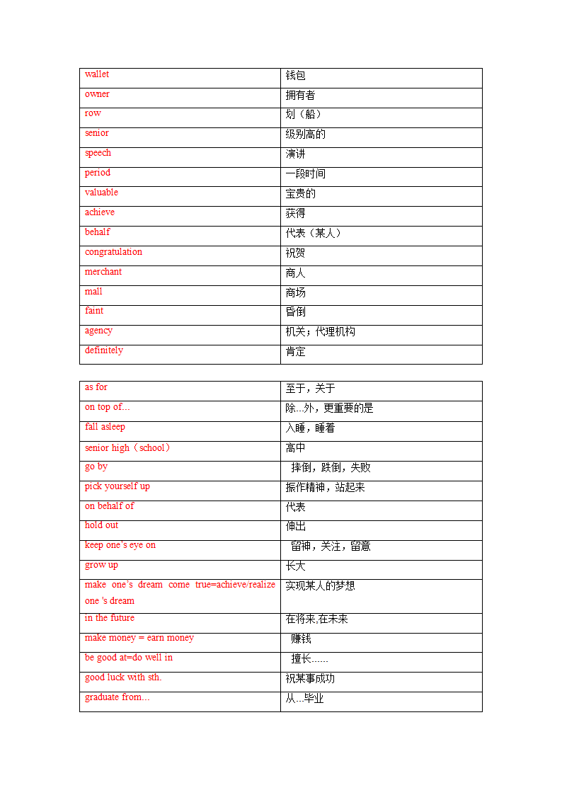 冀教版英语九年级全册Unit 10 Get Ready for the Future单词、词组默写清单（含答案）).doc第5页