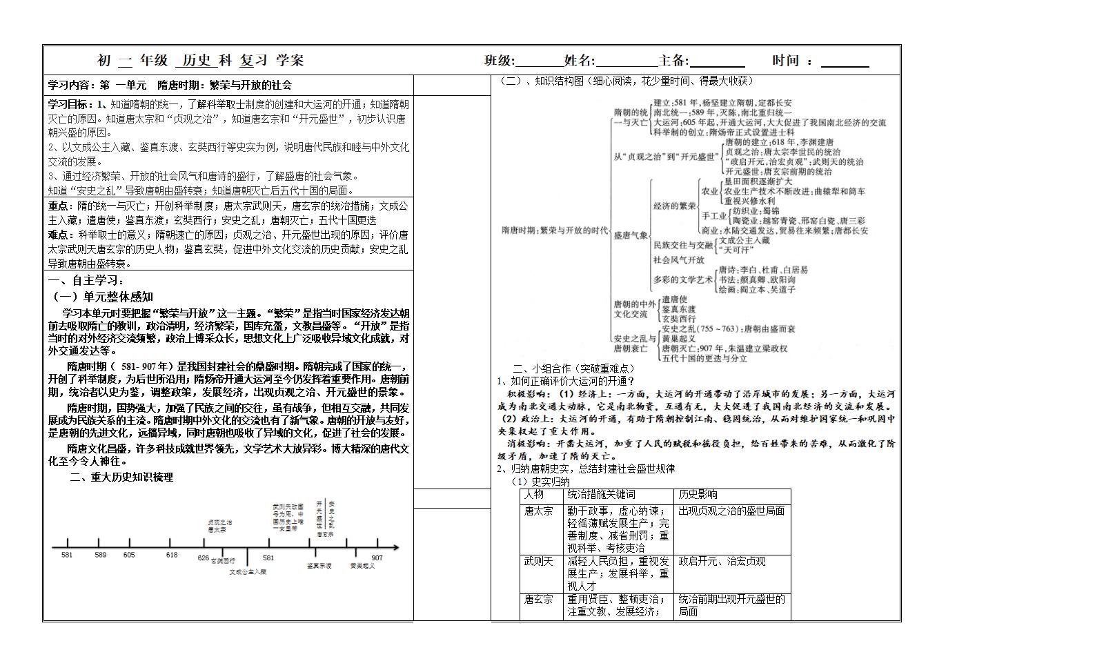 第一单元 隋唐时期：繁荣与开放的时代 知识点整理.doc第1页