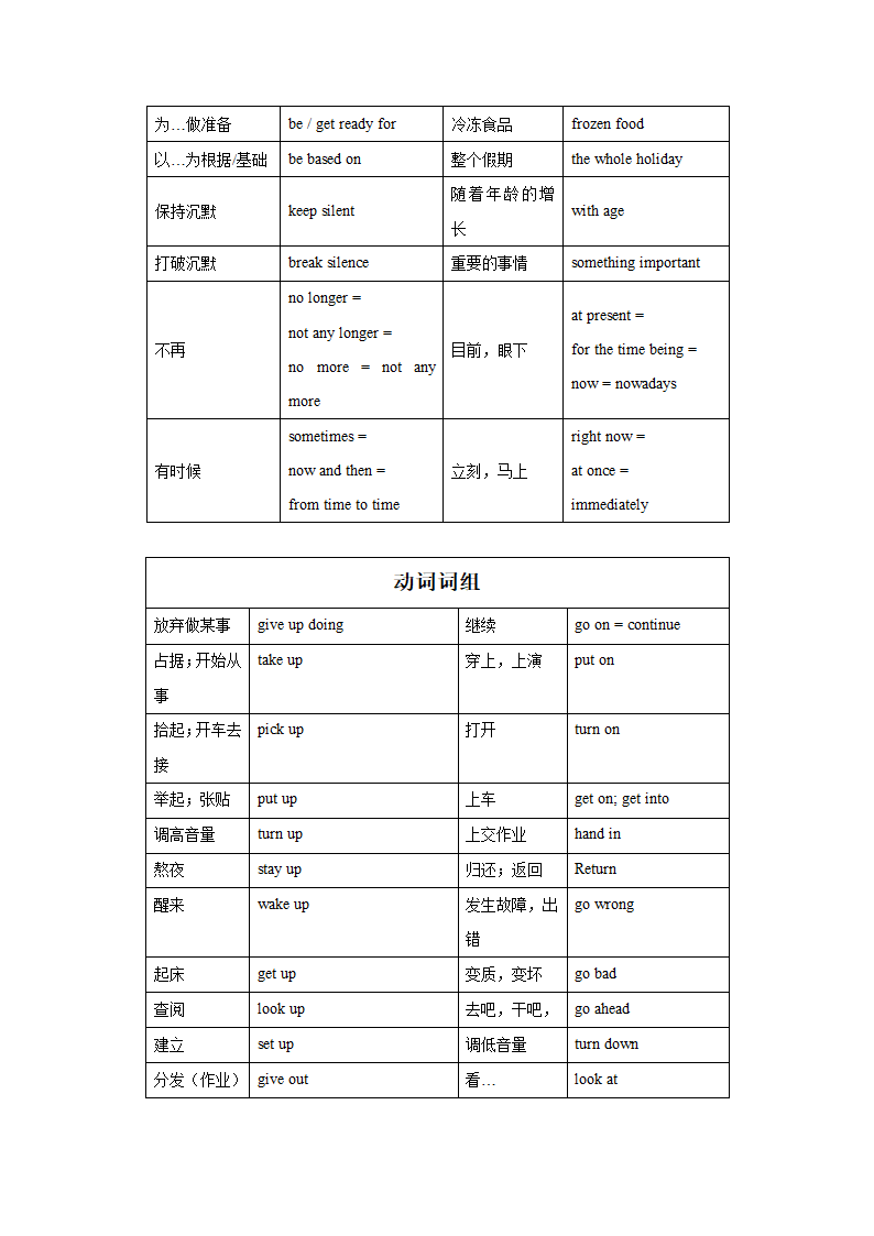 专题02 中考词组句型知识点总结  备战2021年中考英语复习知识点总结.doc第2页