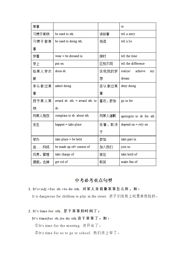 专题02 中考词组句型知识点总结  备战2021年中考英语复习知识点总结.doc第4页