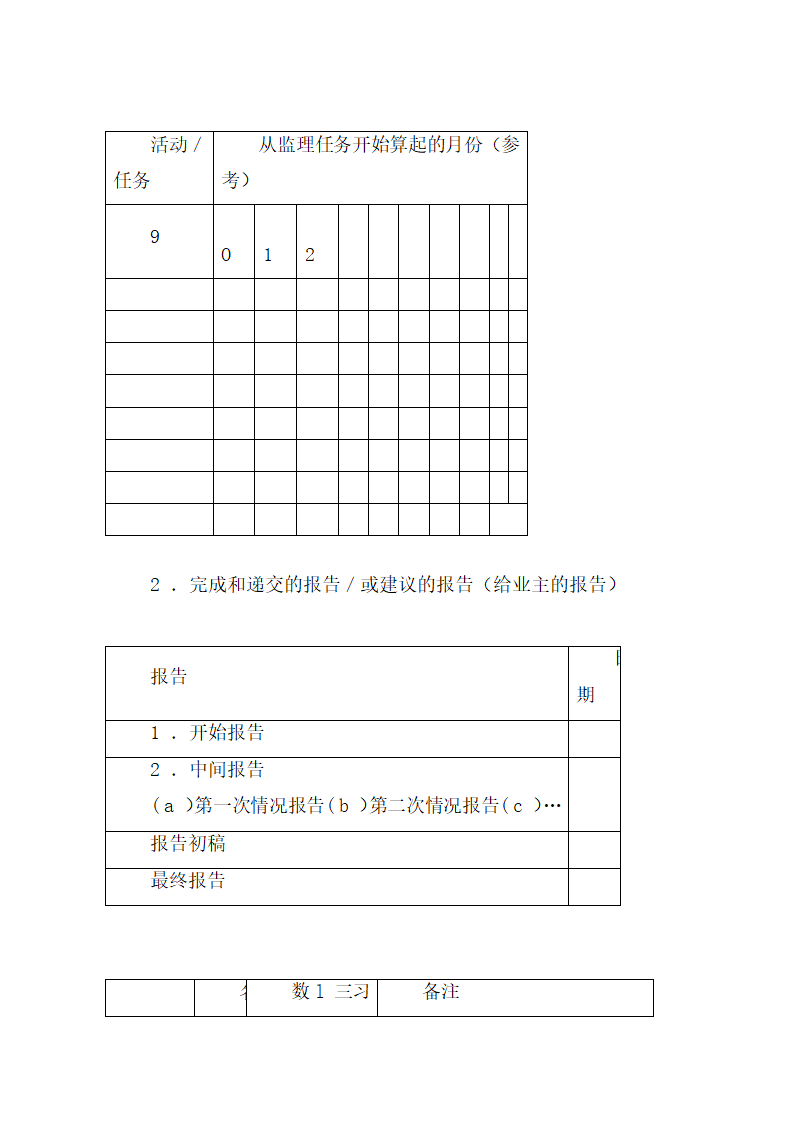 监理招标文件范本(房屋建筑和市政工程).doc第42页