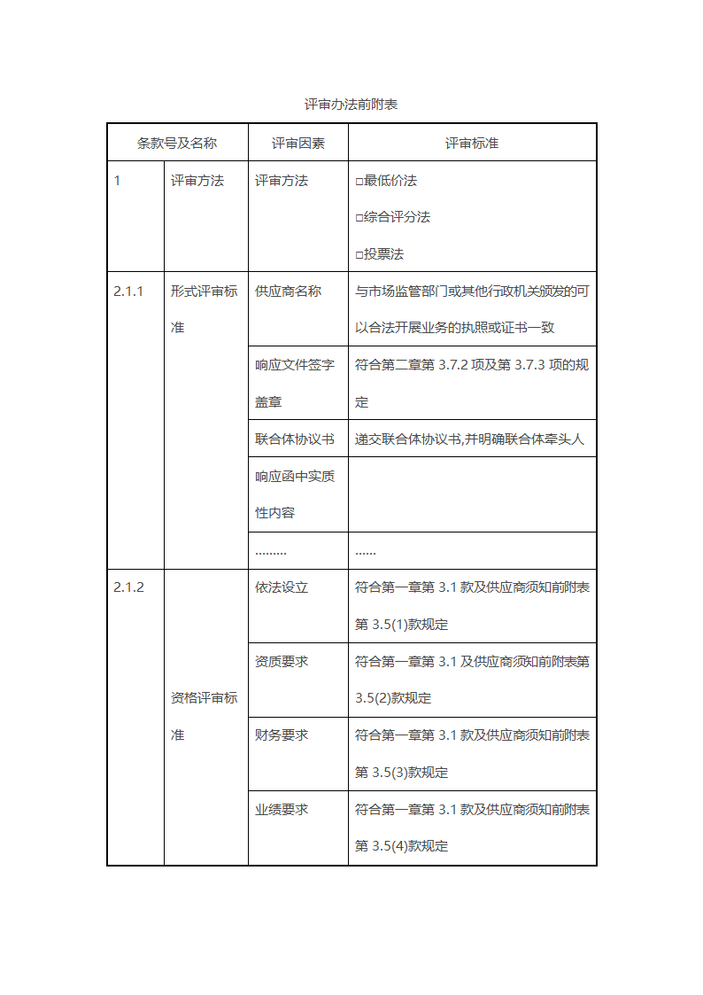 非招标方式采购文件示范文本.docx第32页