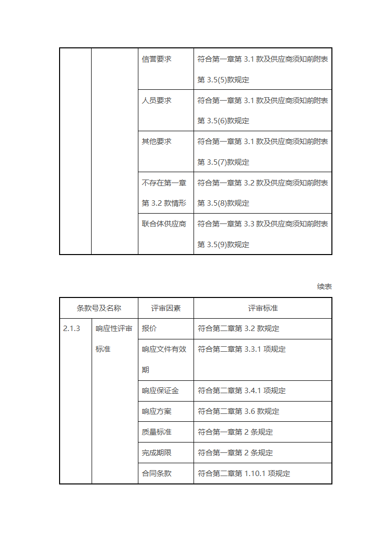 非招标方式采购文件示范文本.docx第33页