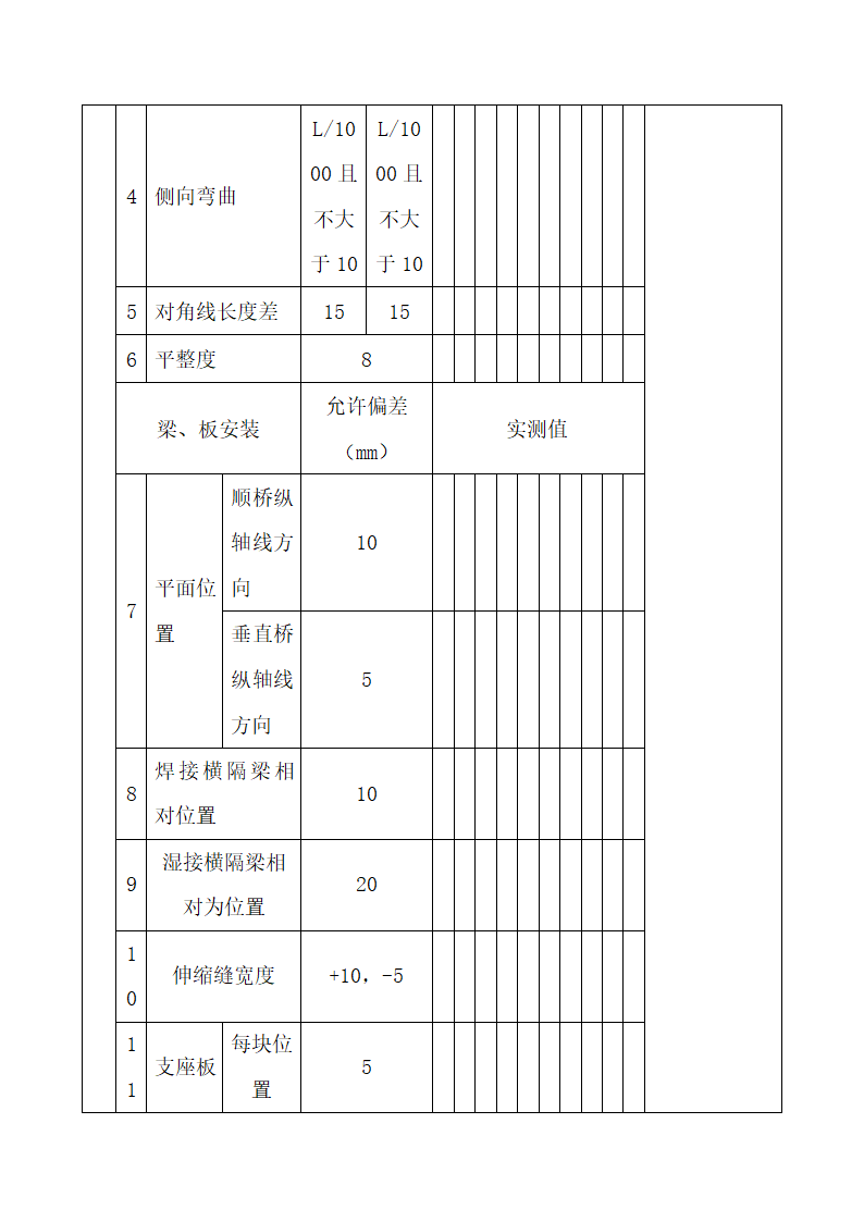 预制安装梁板质量检验批质量验收.docx第3页