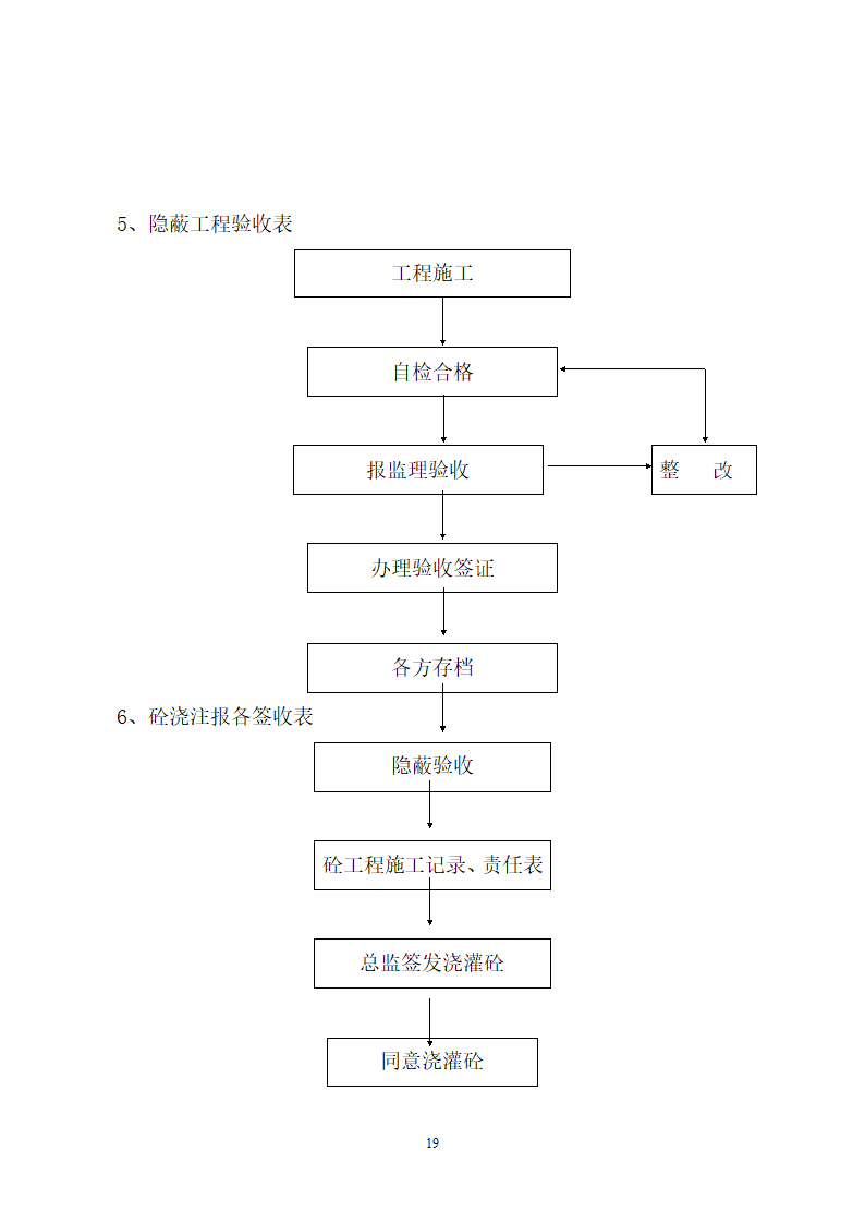 移民安置工程住宅楼监理.doc第19页