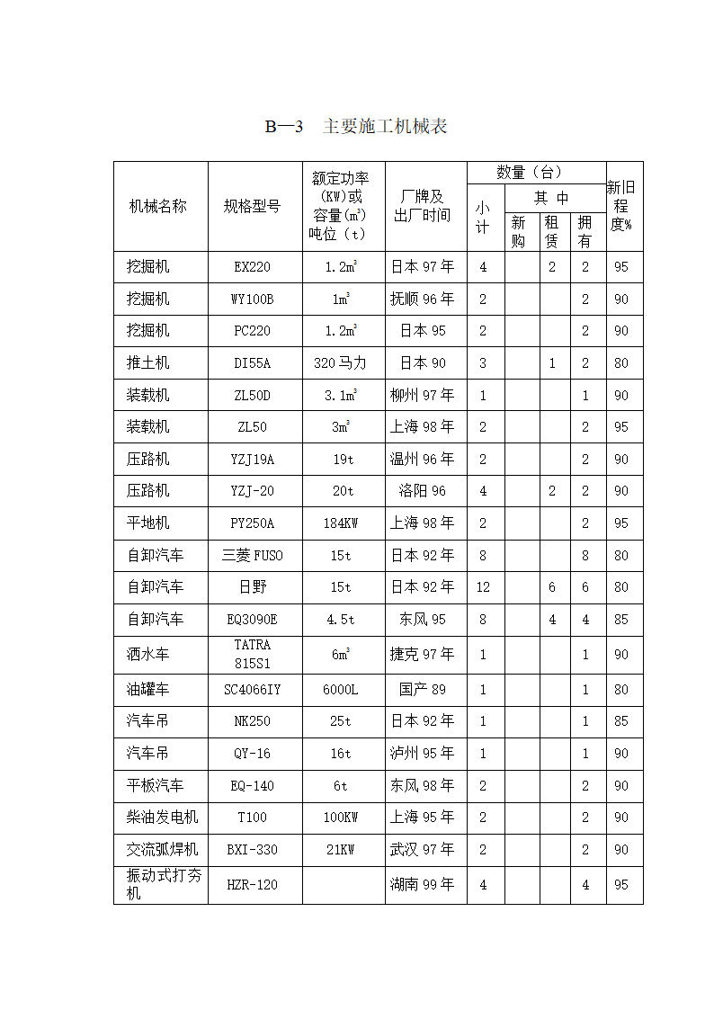 深圳填海工程施工设计.doc第25页