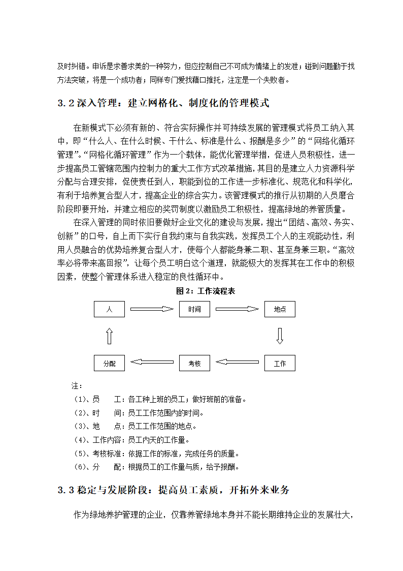 三位一体多元化管理对大型公共绿地综合性养管创新模式的探索.doc第3页