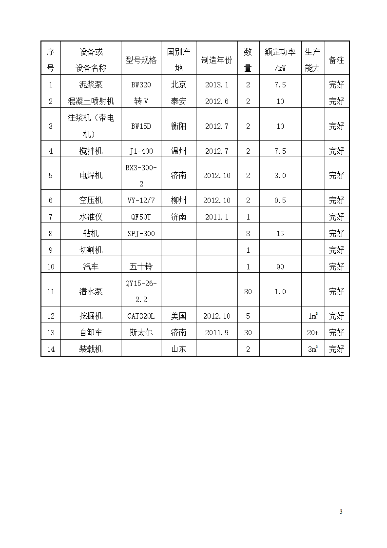 住宅小区工程土方开挖安全专项施工方案.doc第3页