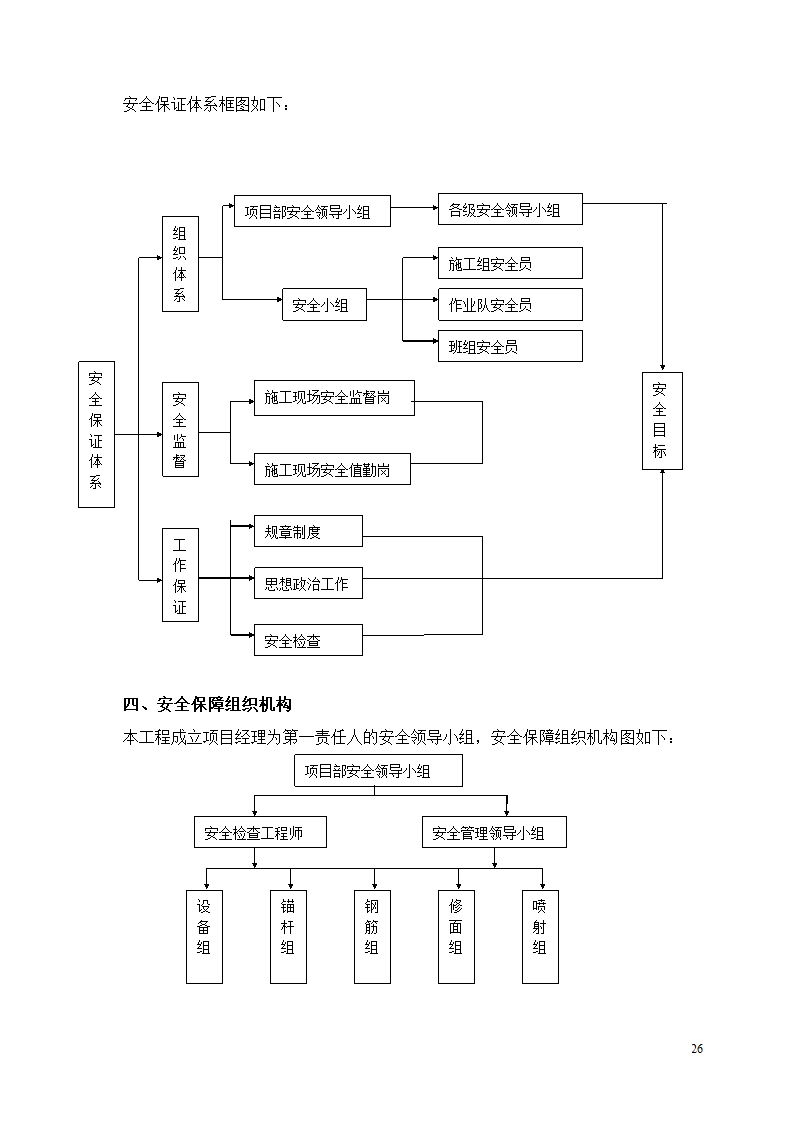 住宅小区工程土方开挖安全专项施工方案.doc第26页