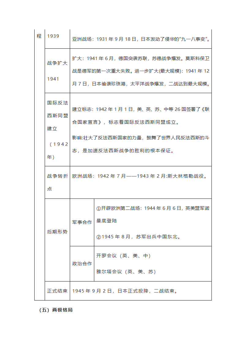 【备考2021】中考历史二轮复习：两次世界大战和战后国际格局专项训练  （含答案）.doc第4页