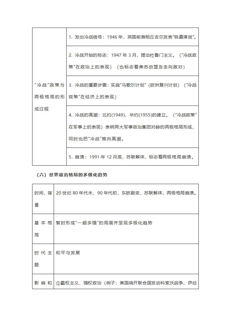 【备考2021】中考历史二轮复习：两次世界大战和战后国际格局专项训练  （含答案）.doc第5页