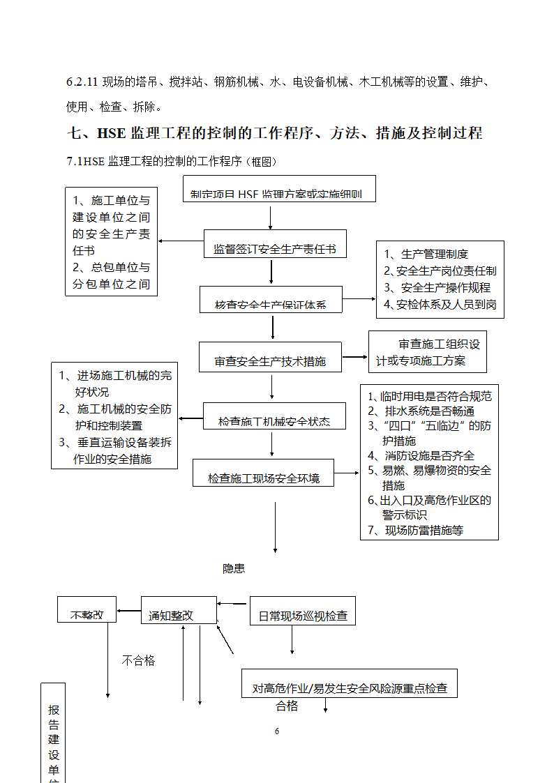 华油综合办公楼工程监理规划施工阶段HSE监理范围目标.doc第7页