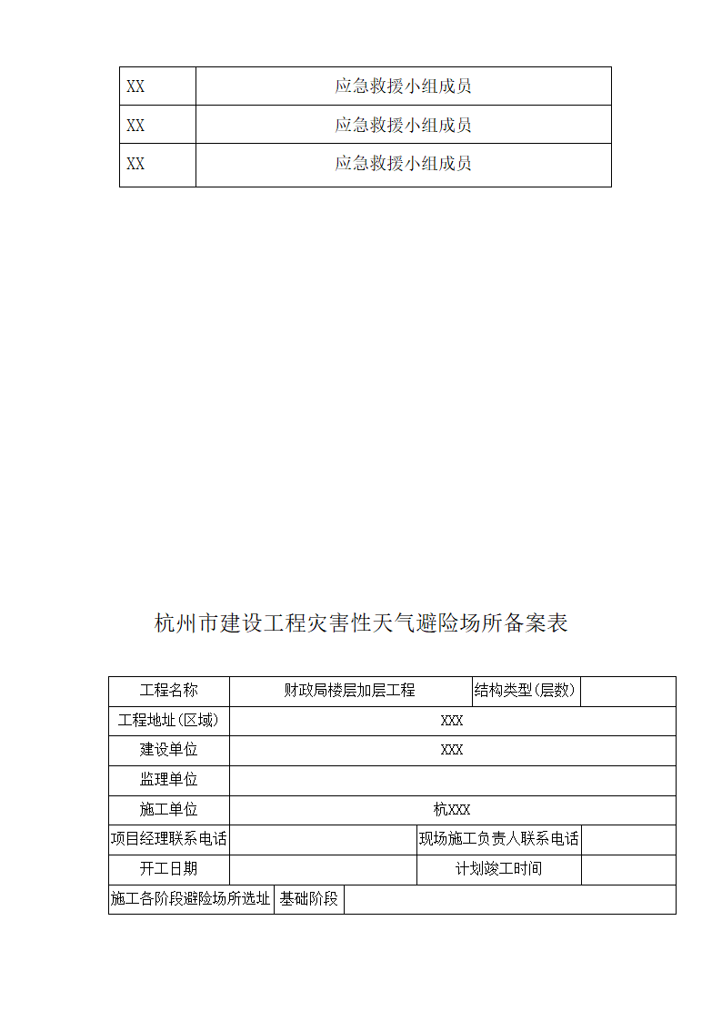 某财政局办公楼加层工程应急救援预案.doc第11页