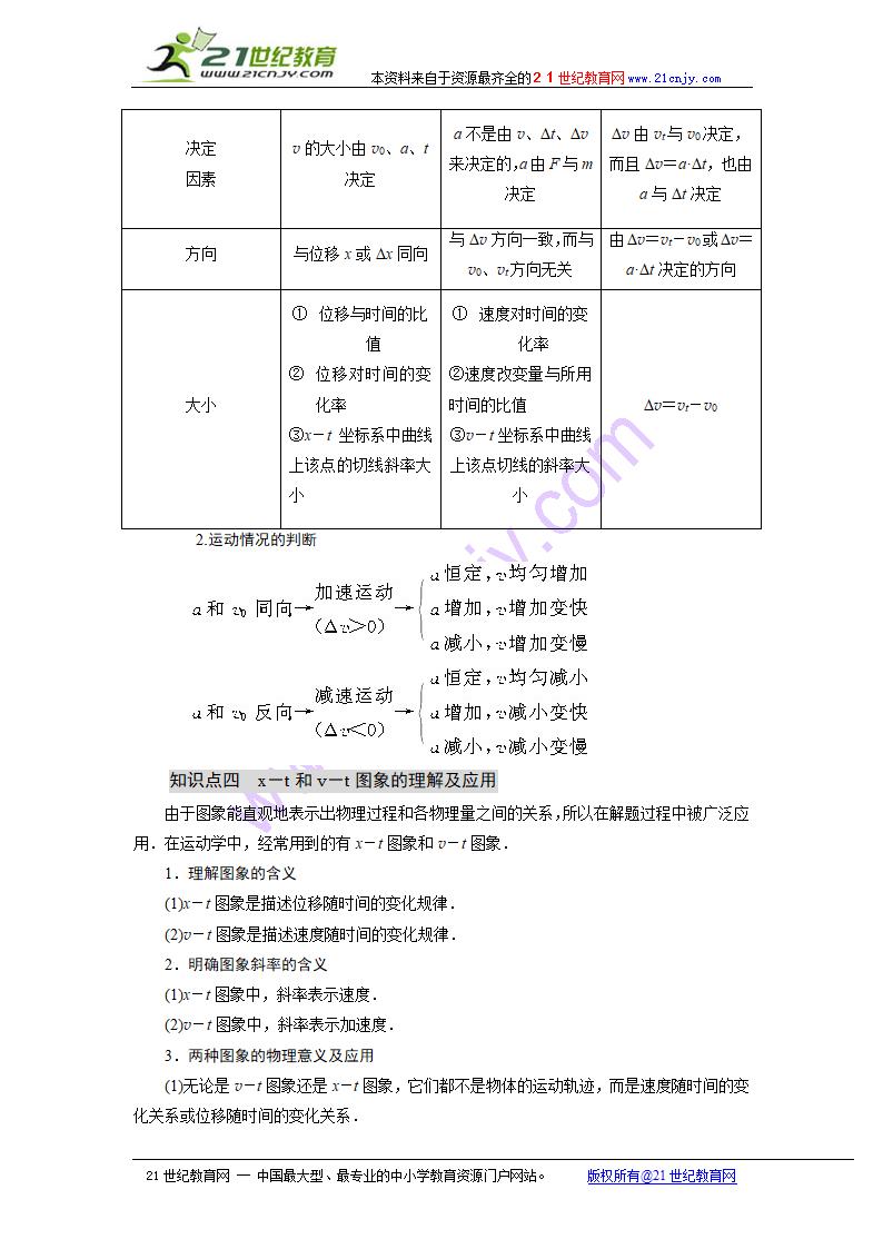 运动的描述章节 同步学案.doc第2页