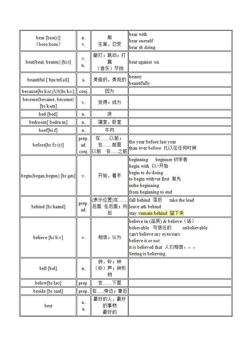 中考英语1600词 知识点和基础练习（无答案）.doc第2页