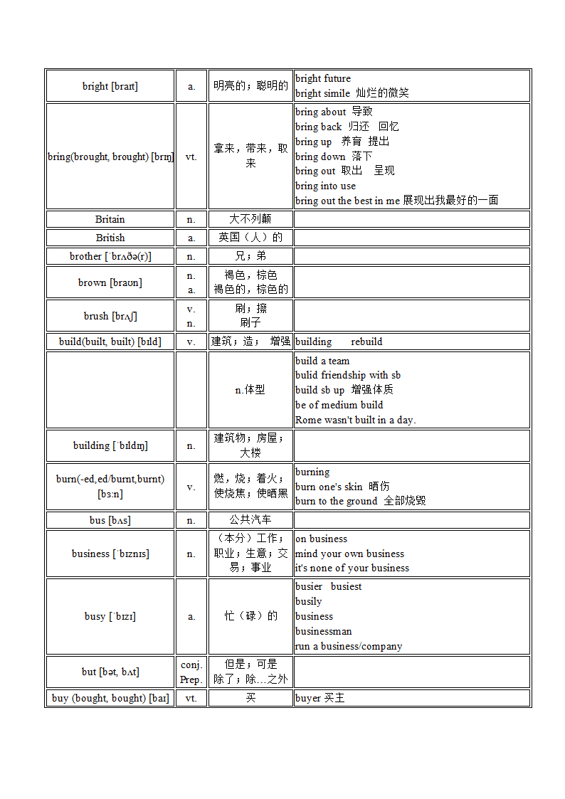 中考英语1600词 知识点和基础练习（无答案）.doc第5页