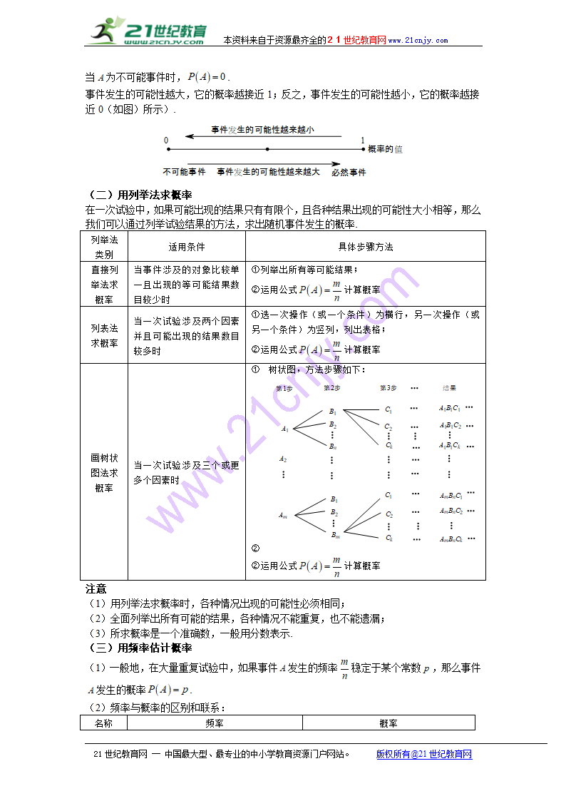 山西省太原市初中数学中考知识点聚焦第二十三章概率.doc第3页