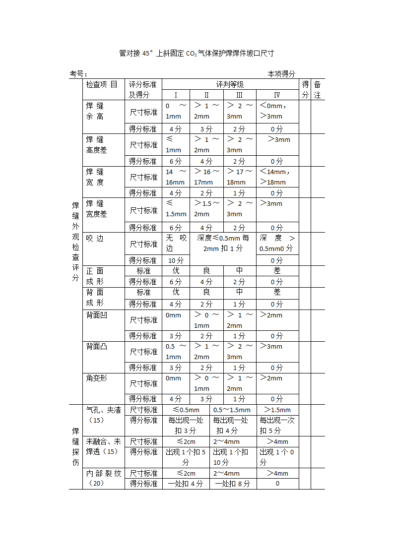 高级技师实操考试第4页