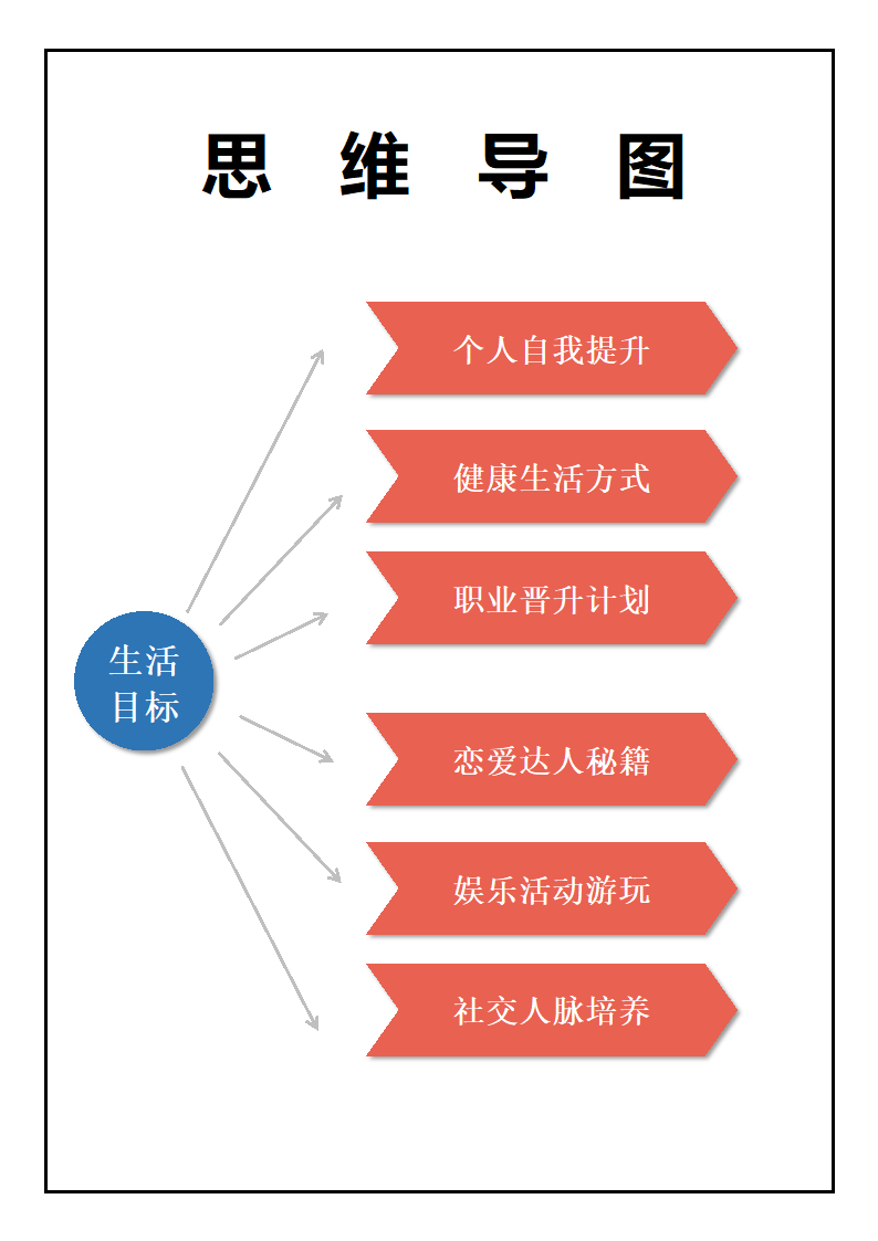 个人思维导图-目标计划.docx第1页