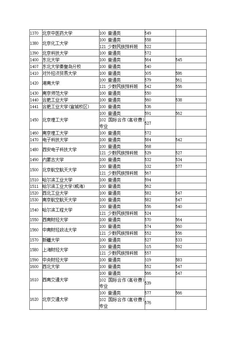 2013年湖北一本投档线第5页