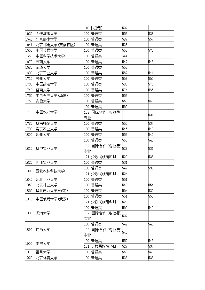 2013年湖北一本投档线第6页