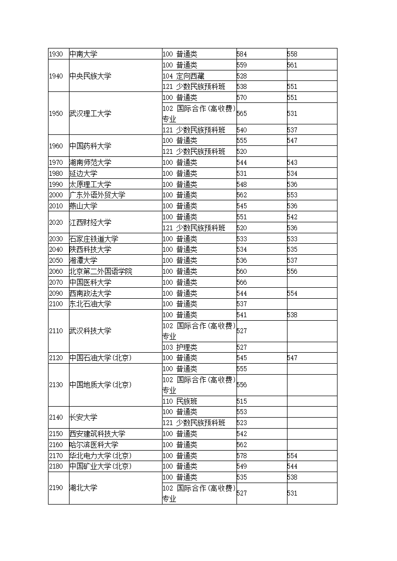 2013年湖北一本投档线第7页