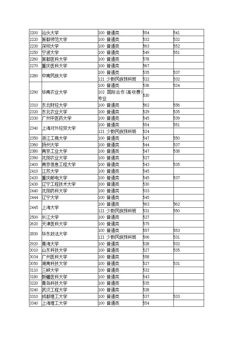 2013年湖北一本投档线第8页