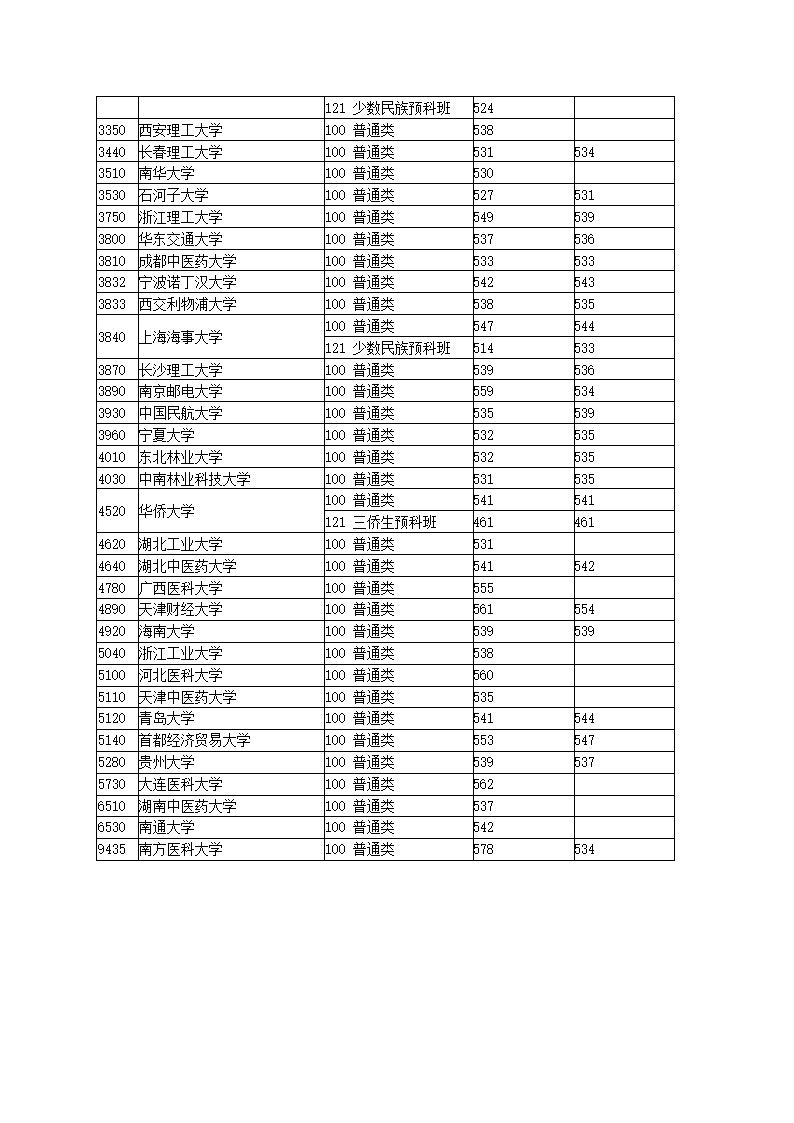 2013年湖北一本投档线第9页