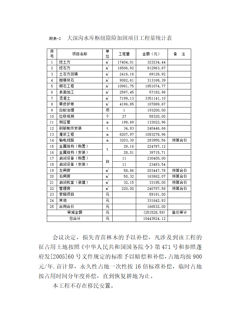 水库枢纽除险加固工程竣工验收鉴定书.doc第14页