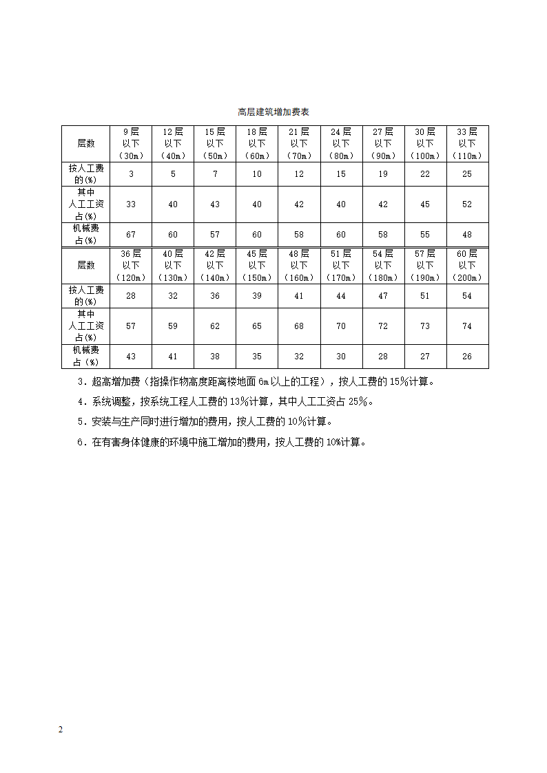 第七册 通风空调工程.doc第2页