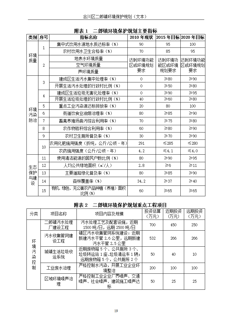 小城镇生态镇创建规划设计说明书.doc第21页