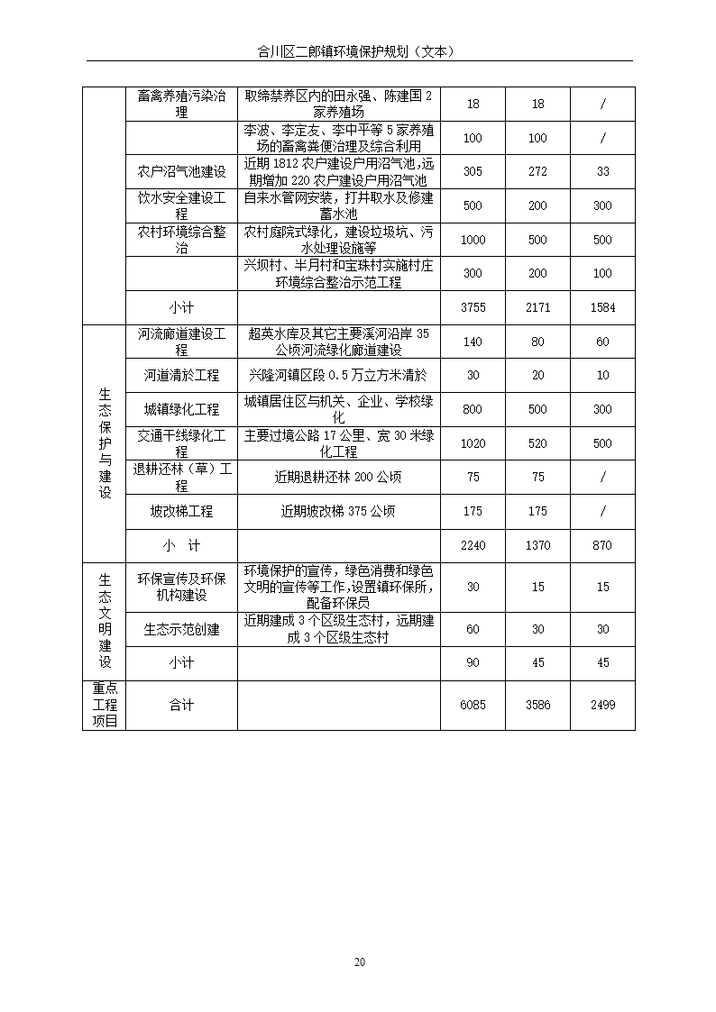 小城镇生态镇创建规划设计说明书.doc第22页