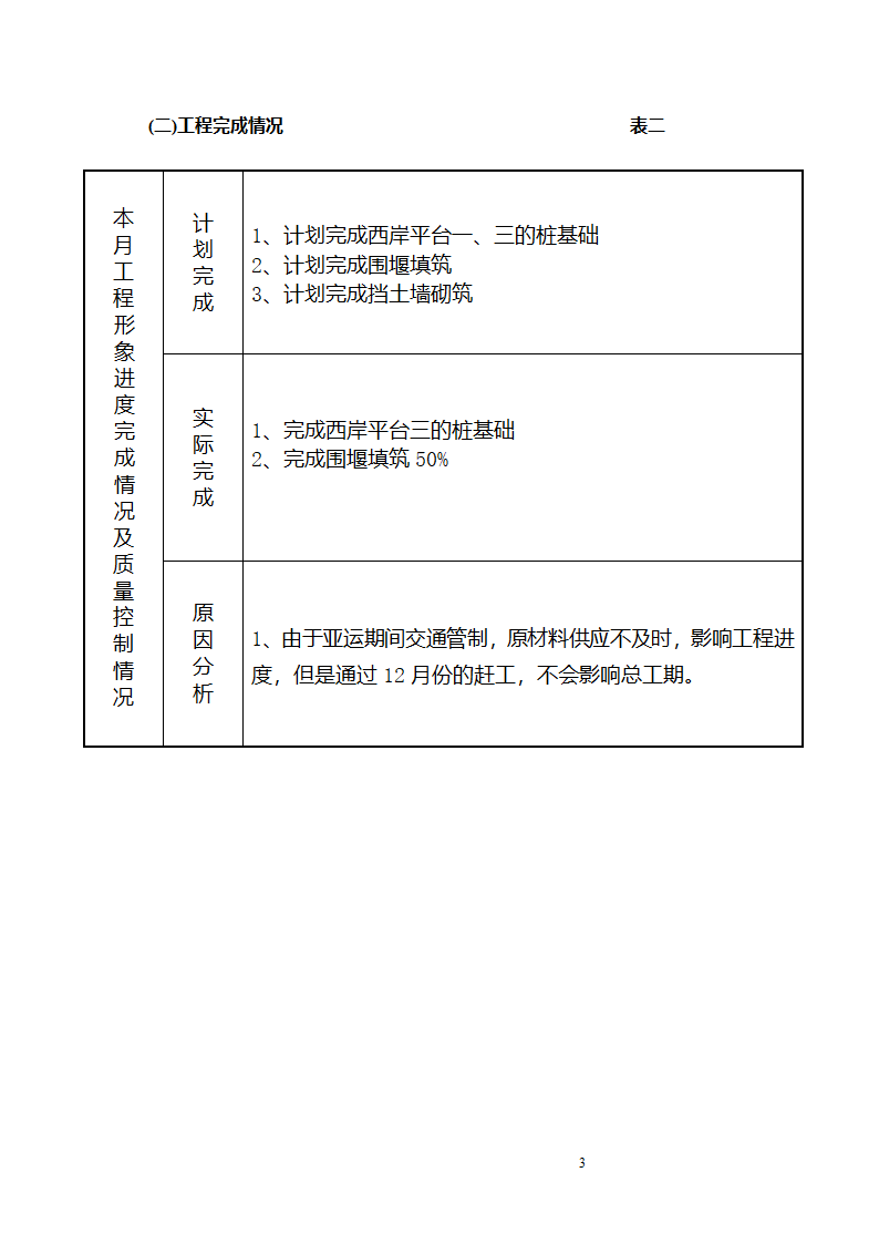 某镇景观工程监理月报.doc第3页