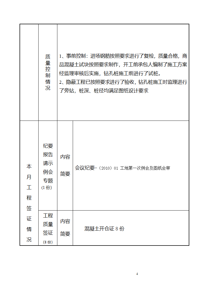 某镇景观工程监理月报.doc第4页