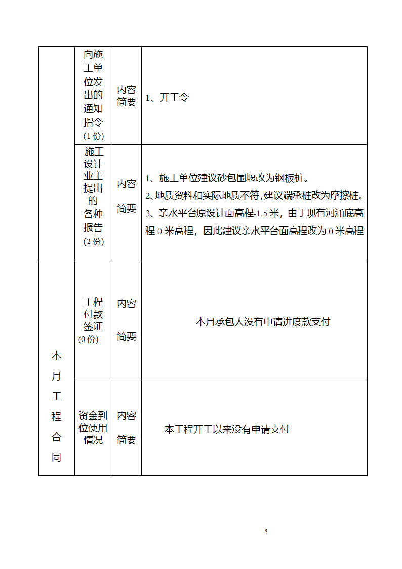 某镇景观工程监理月报.doc第5页