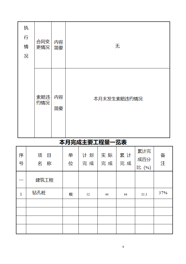 某镇景观工程监理月报.doc第6页