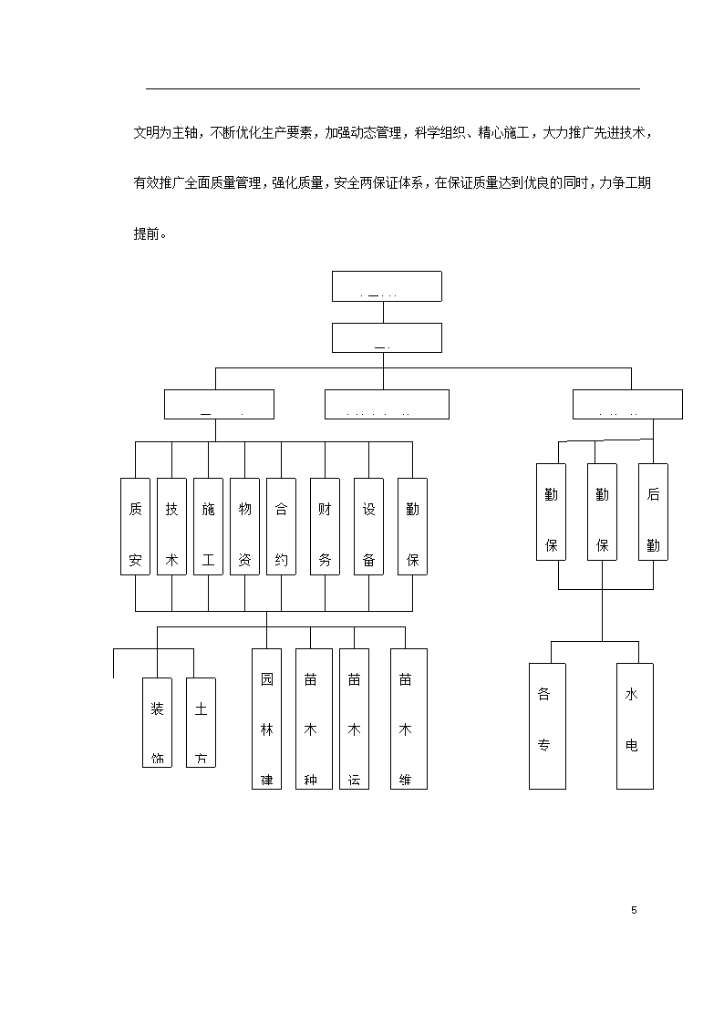 某环境景观工程施工组织设计.doc第5页