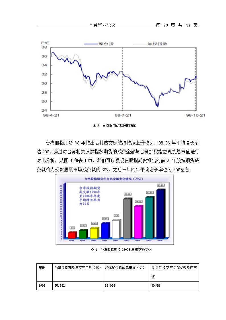 股指期货的推出对我国当前证券市场的影响.doc第26页