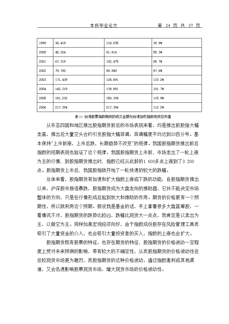 股指期货的推出对我国当前证券市场的影响.doc第27页