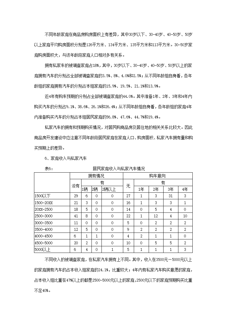 楼市调查报告.docx第12页