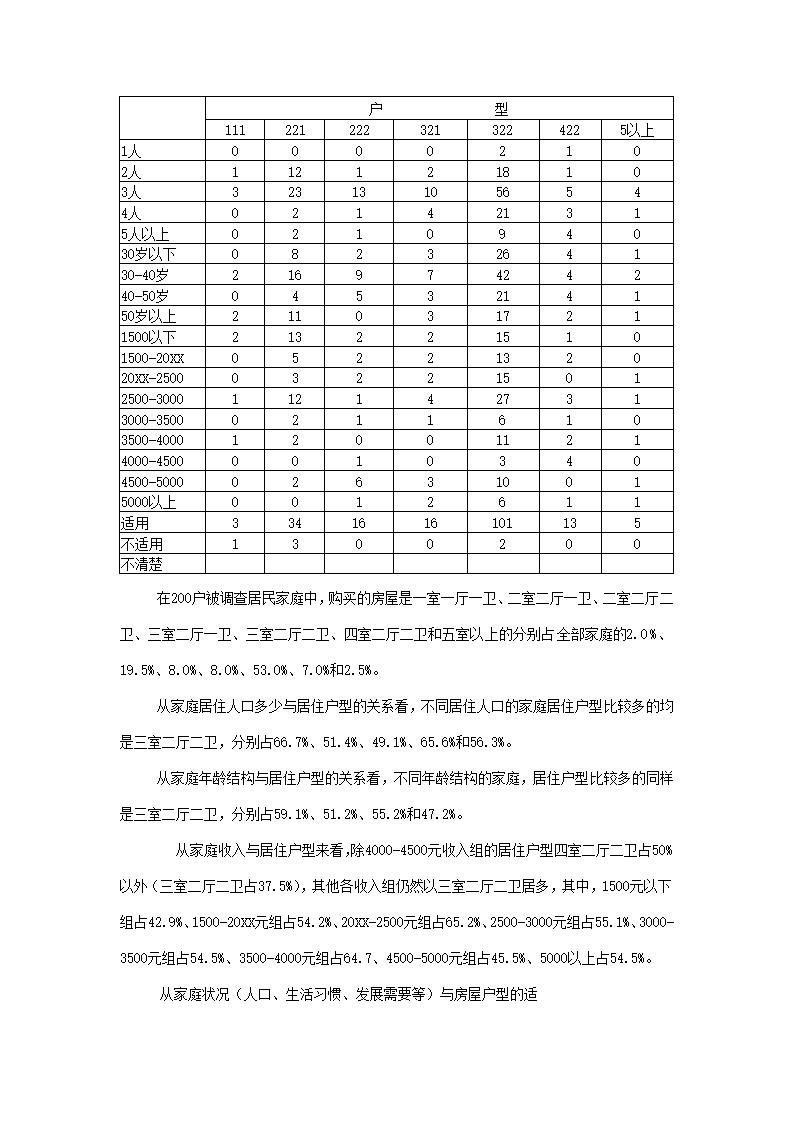 楼市调查报告.docx第14页