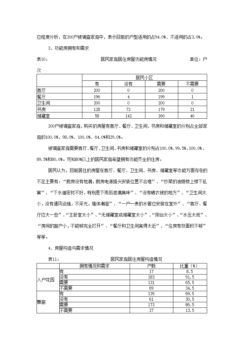 楼市调查报告.docx第15页