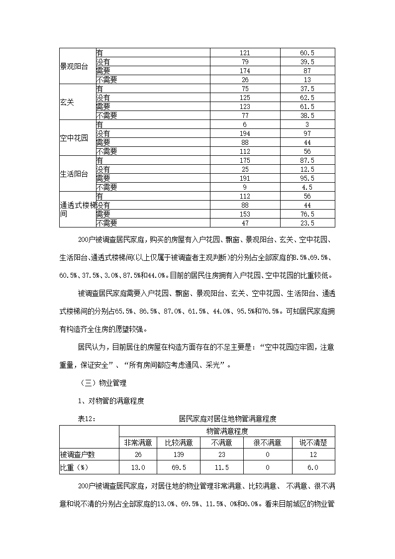 楼市调查报告.docx第16页