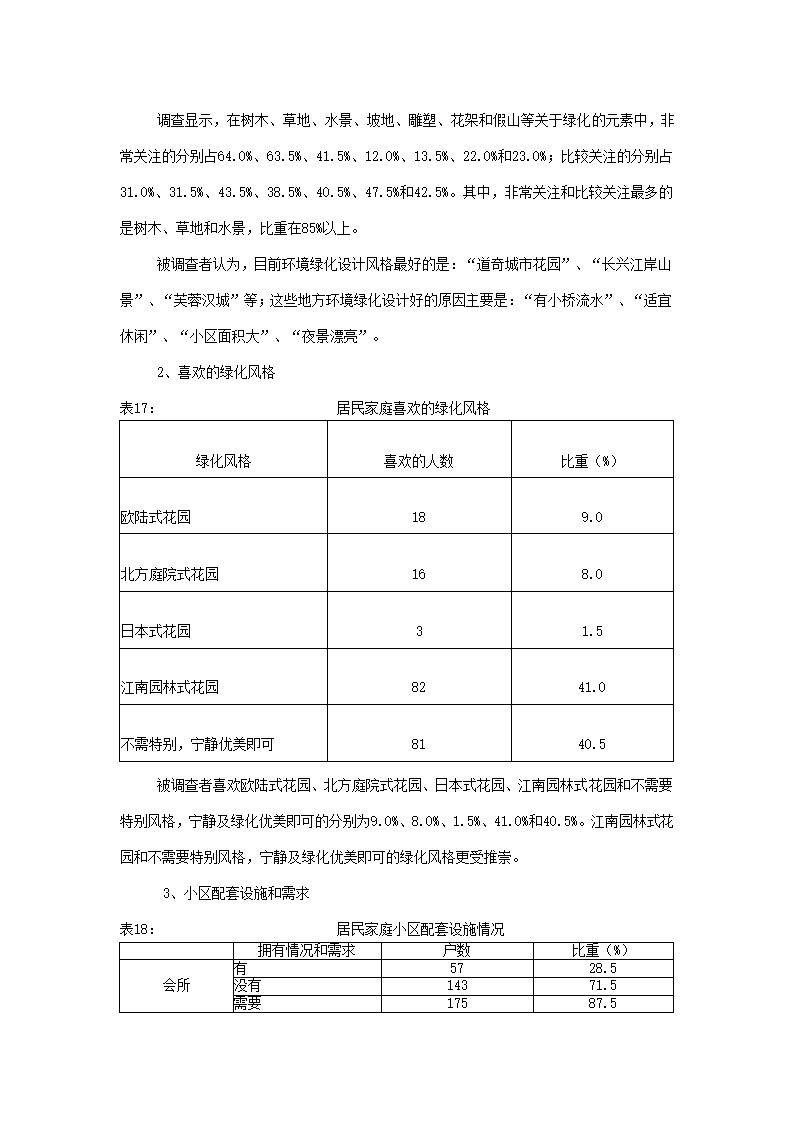 楼市调查报告.docx第19页